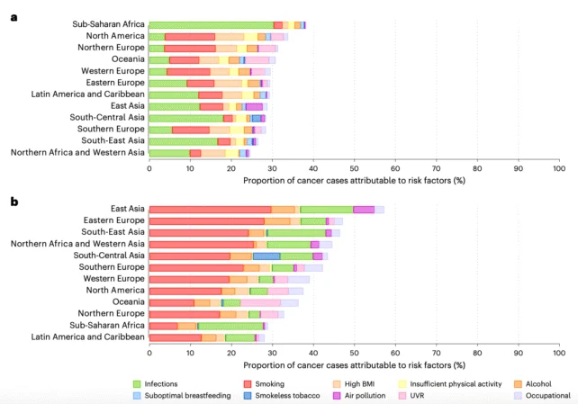 WHO cancer case numbers