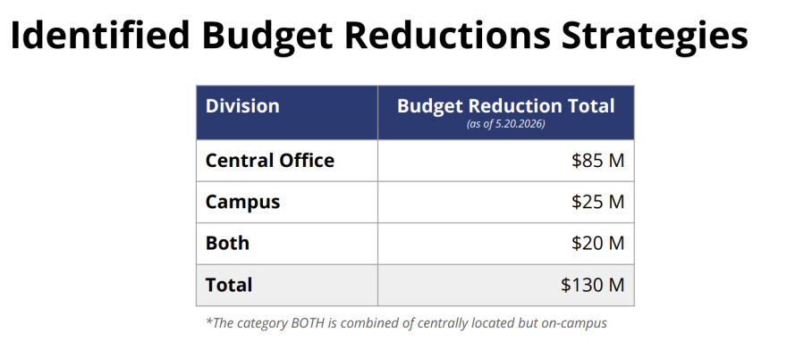 District officials have identified a potential reduction of $130 million, but exact numbers have not yet been shared with the board or the community.